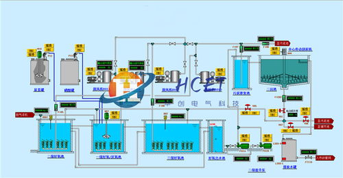 泵站自動控制 華創(chuàng)電氣誠信服務(wù) 泵站自動控制組態(tài)開發(fā)