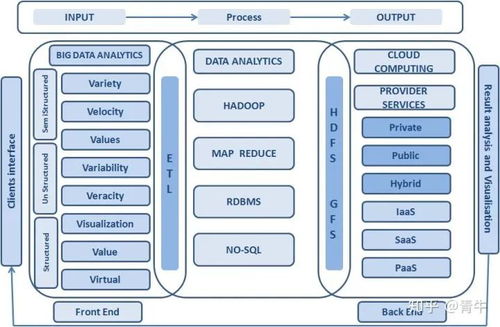 大數(shù)據(jù)與云計算 基礎(chǔ)軟件服務(wù)的協(xié)同融合